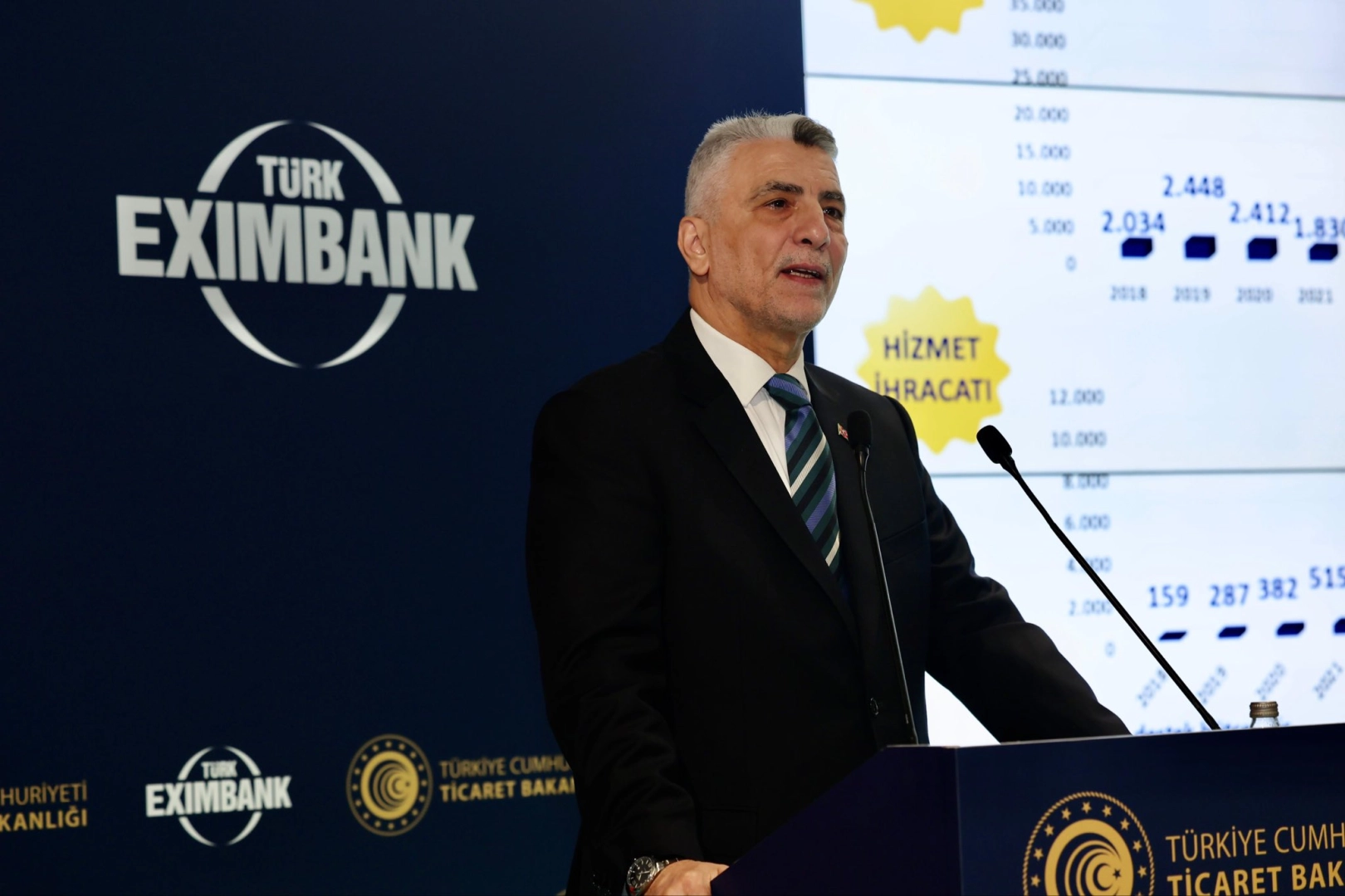 Türk Eximbank’tan alıcı kredileri programı ile ihracatçılara yeni destek